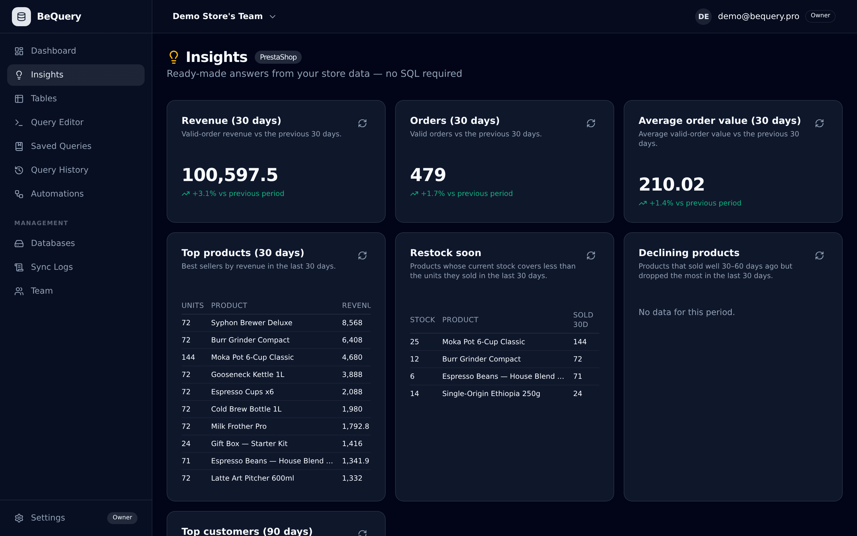BeQuery Insights: revenue, orders and restock dashboards built automatically from a PrestaShop store