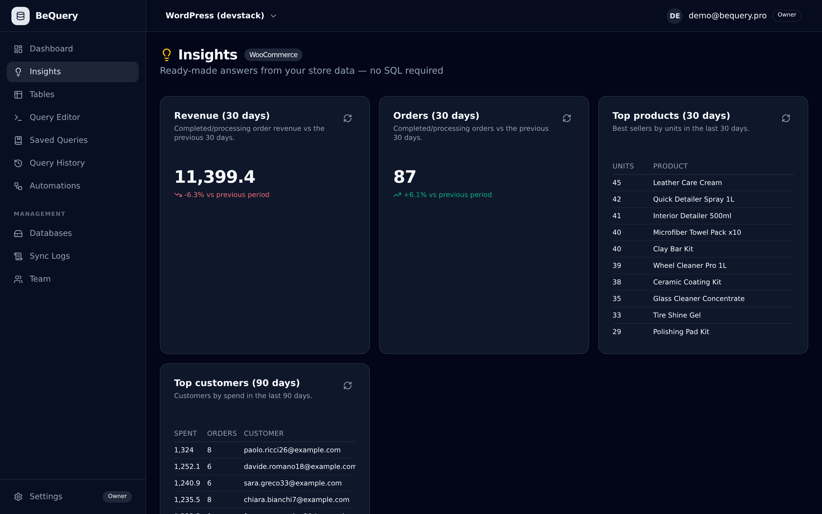 BeQuery Insights built automatically from a WooCommerce store: revenue with delta, orders, top products and top customers